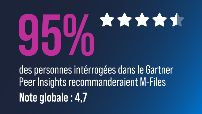 Website-Banner-Gartner-Peer-Insights-95-EN-681x383